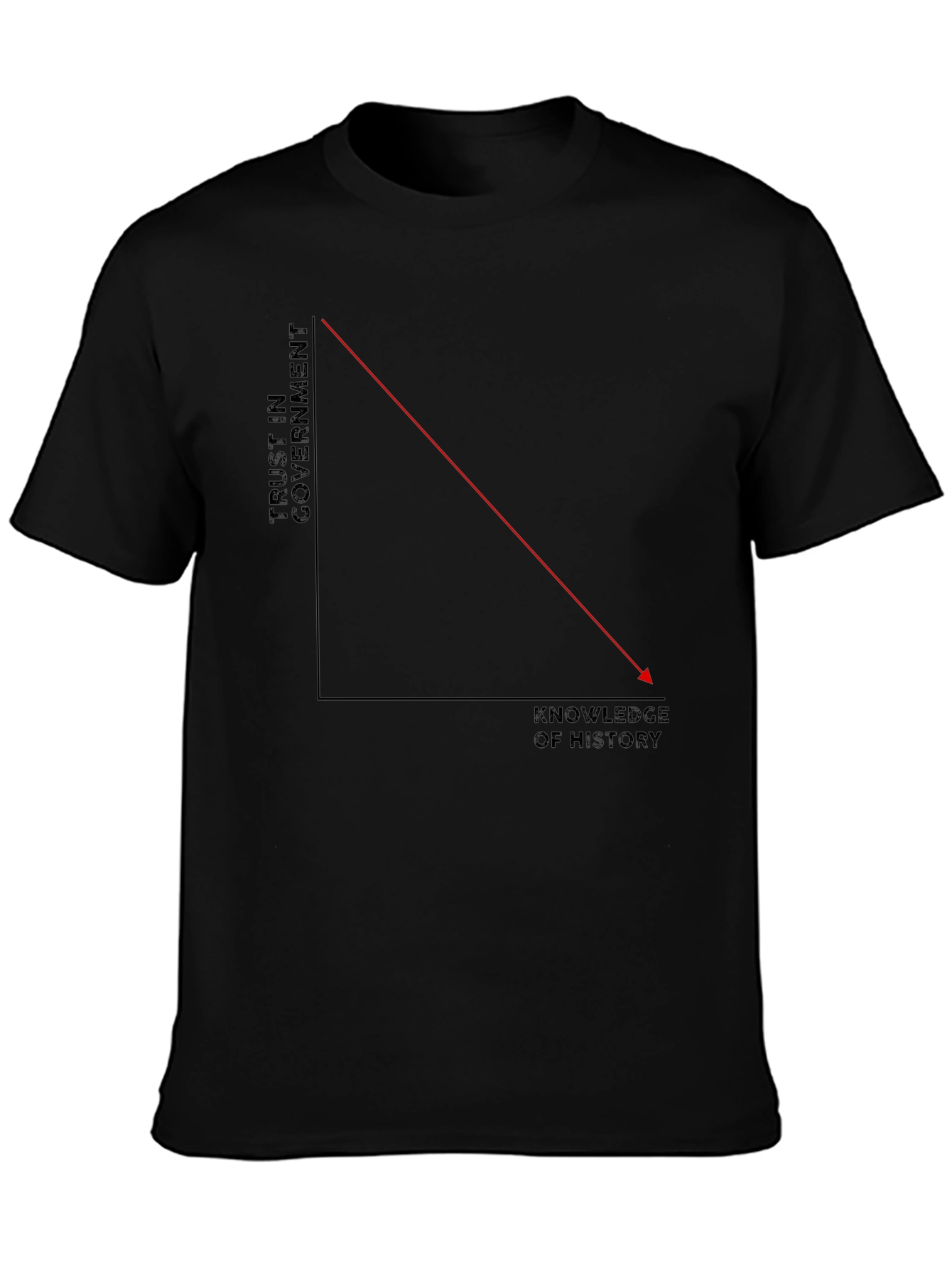 Trust in Government History Knowledge Graph T-Shirt