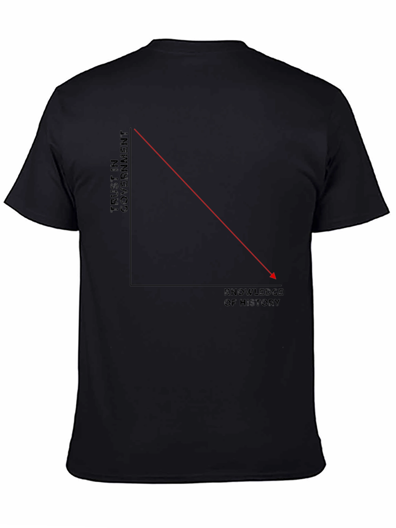 Trust in Government History Knowledge Graph T-Shirt