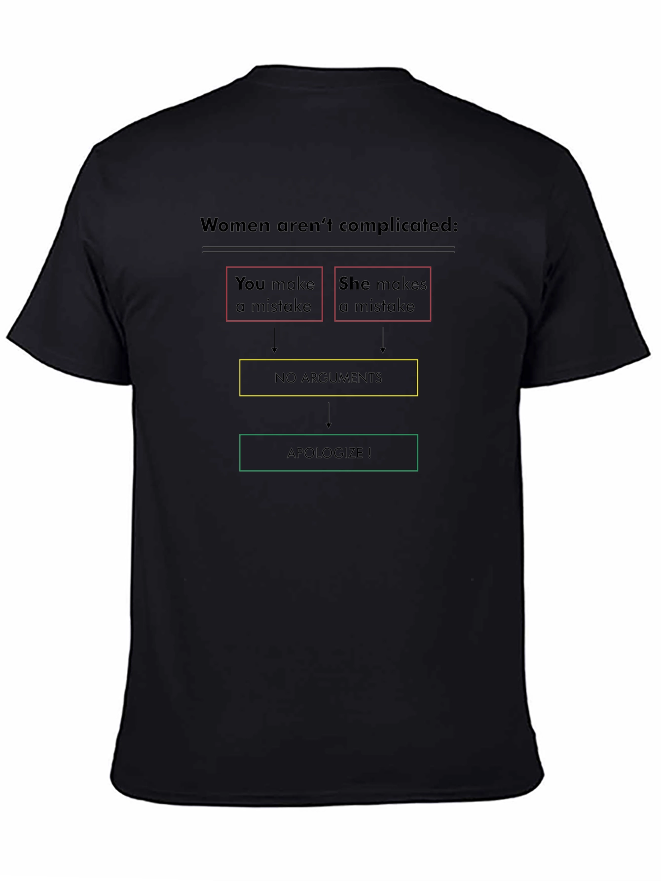 Complicated Women Flowchart Mens Black T-Shirt