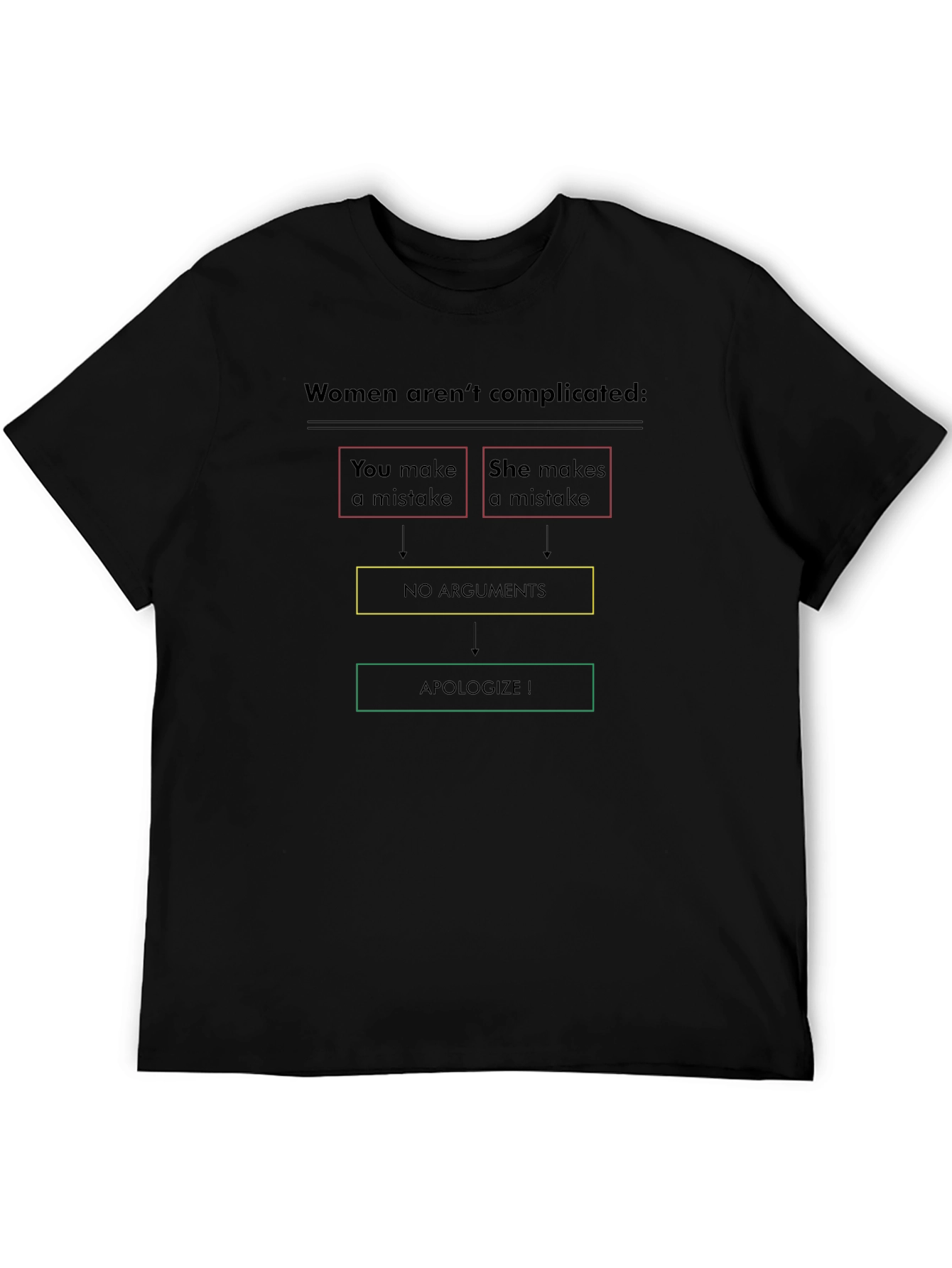 Complicated Women Flowchart Mens Black T-Shirt