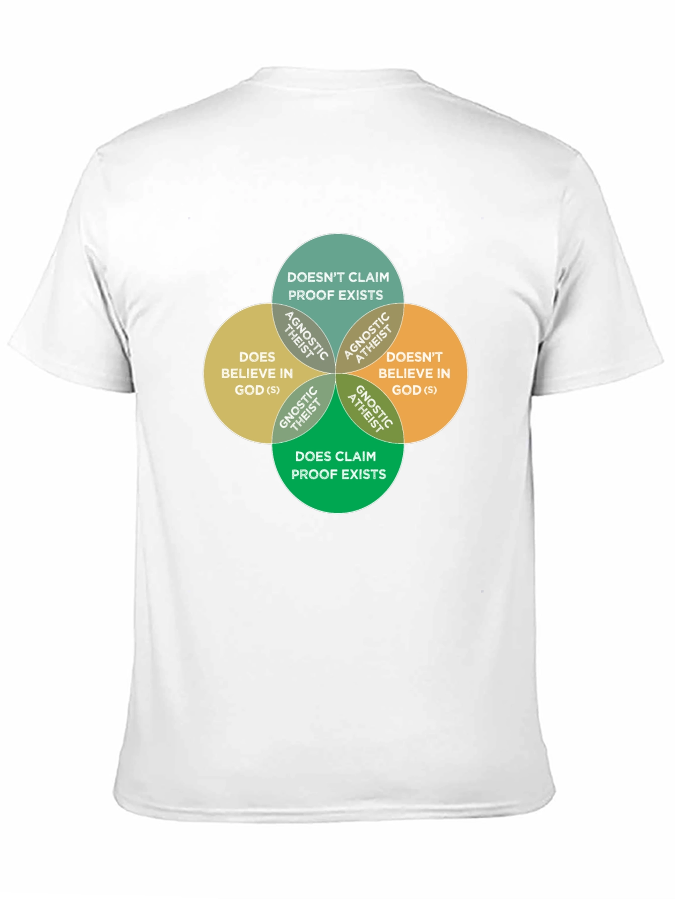 Atheist Theist Agnostic Black T-Shirt