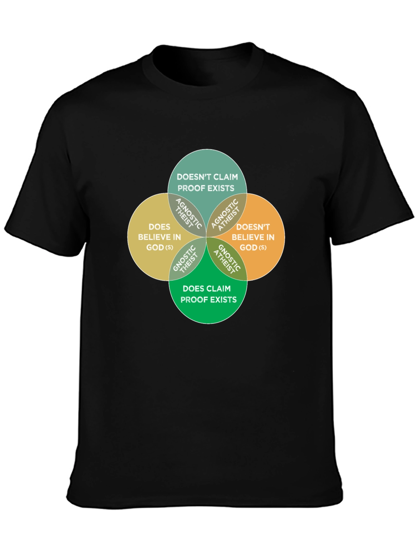 Atheist Theist Agnostic Black T-Shirt
