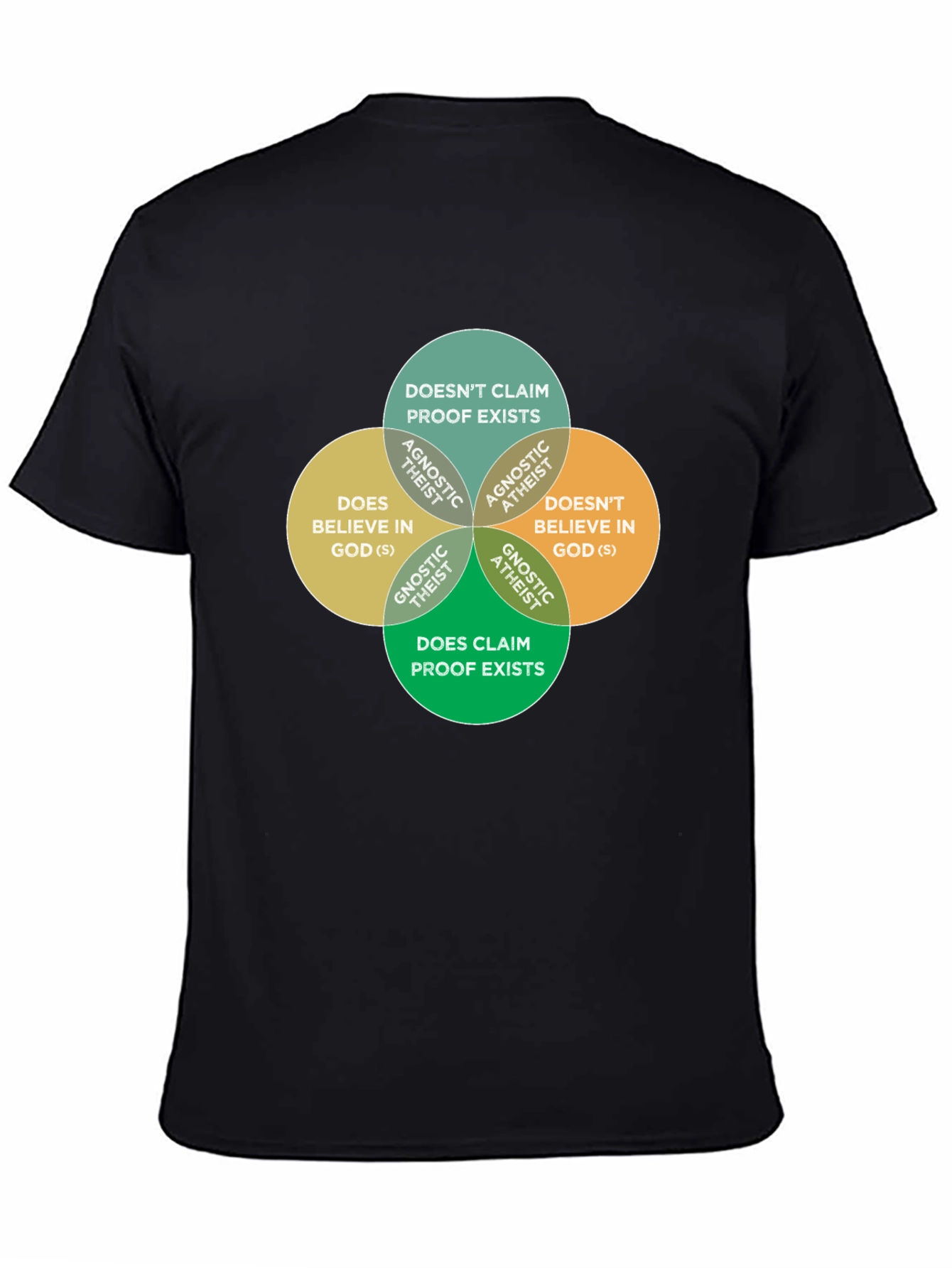 Atheist Theist Agnostic Black T-Shirt