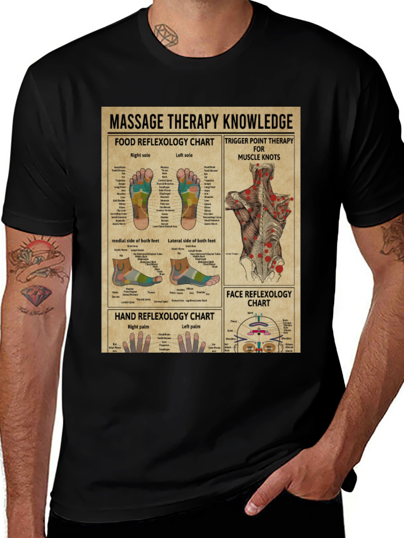 Massage Therapy Knowledge Chart Graphic T-Shirt