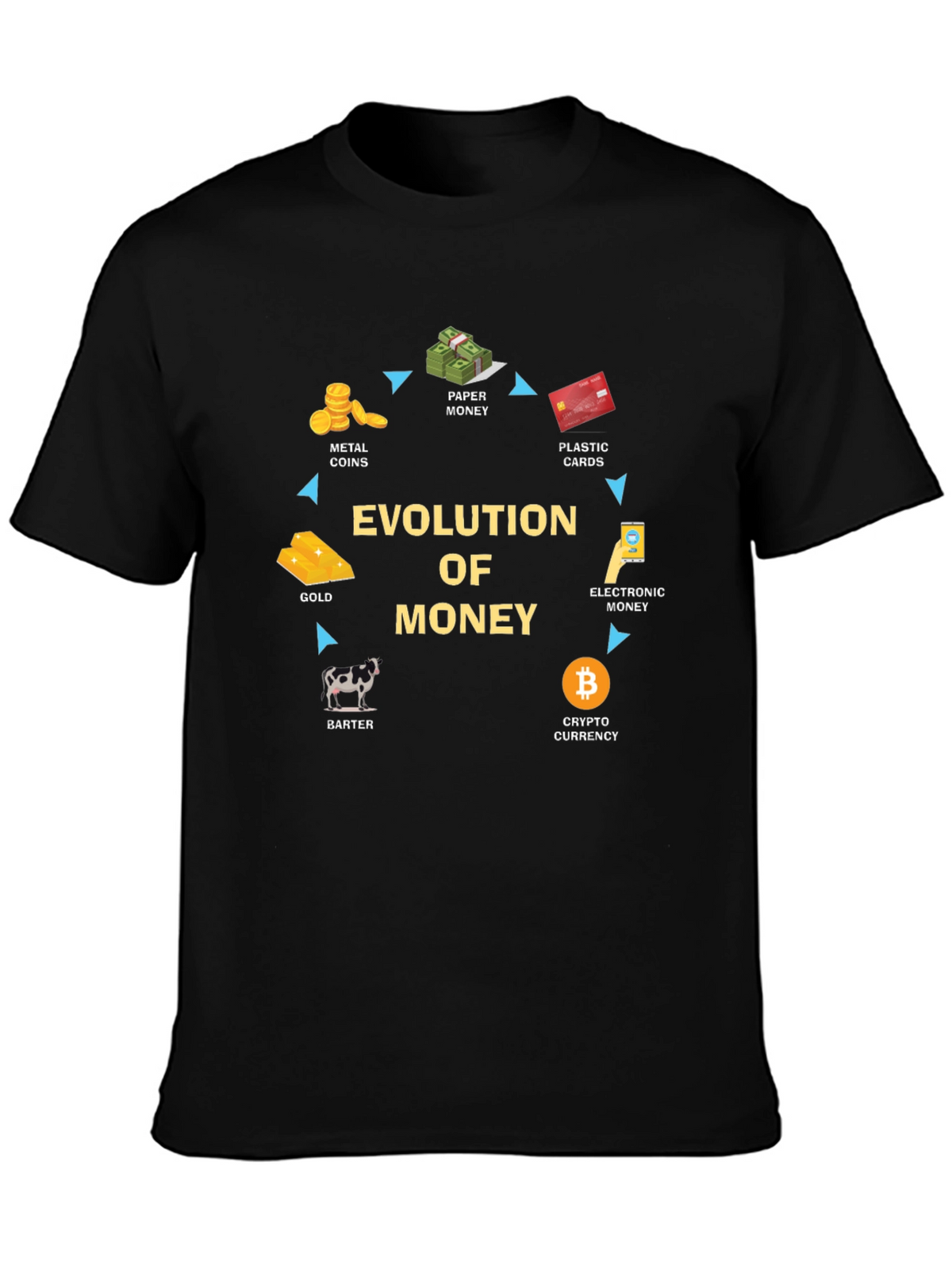 Evolution of Money Graphic T-Shirt - Crypto Currency