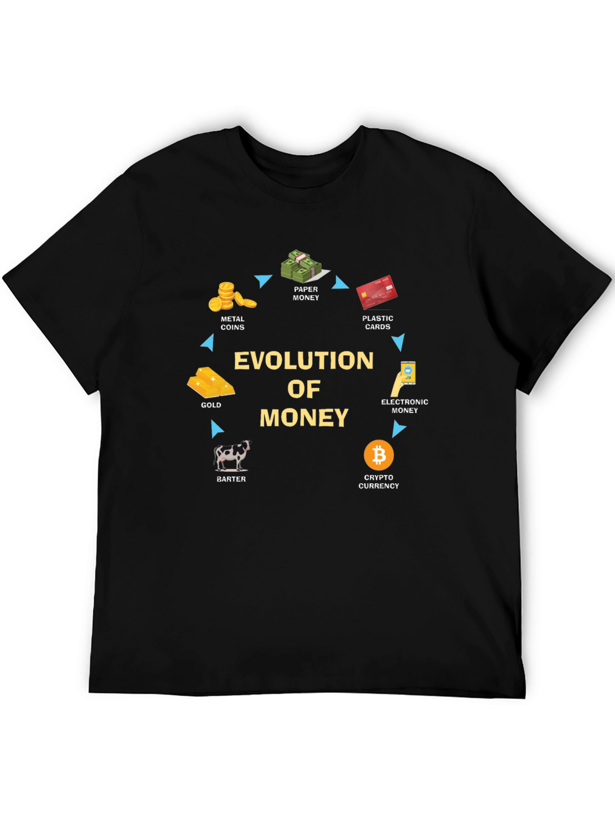 Evolution of Money Graphic T-Shirt - Crypto Currency