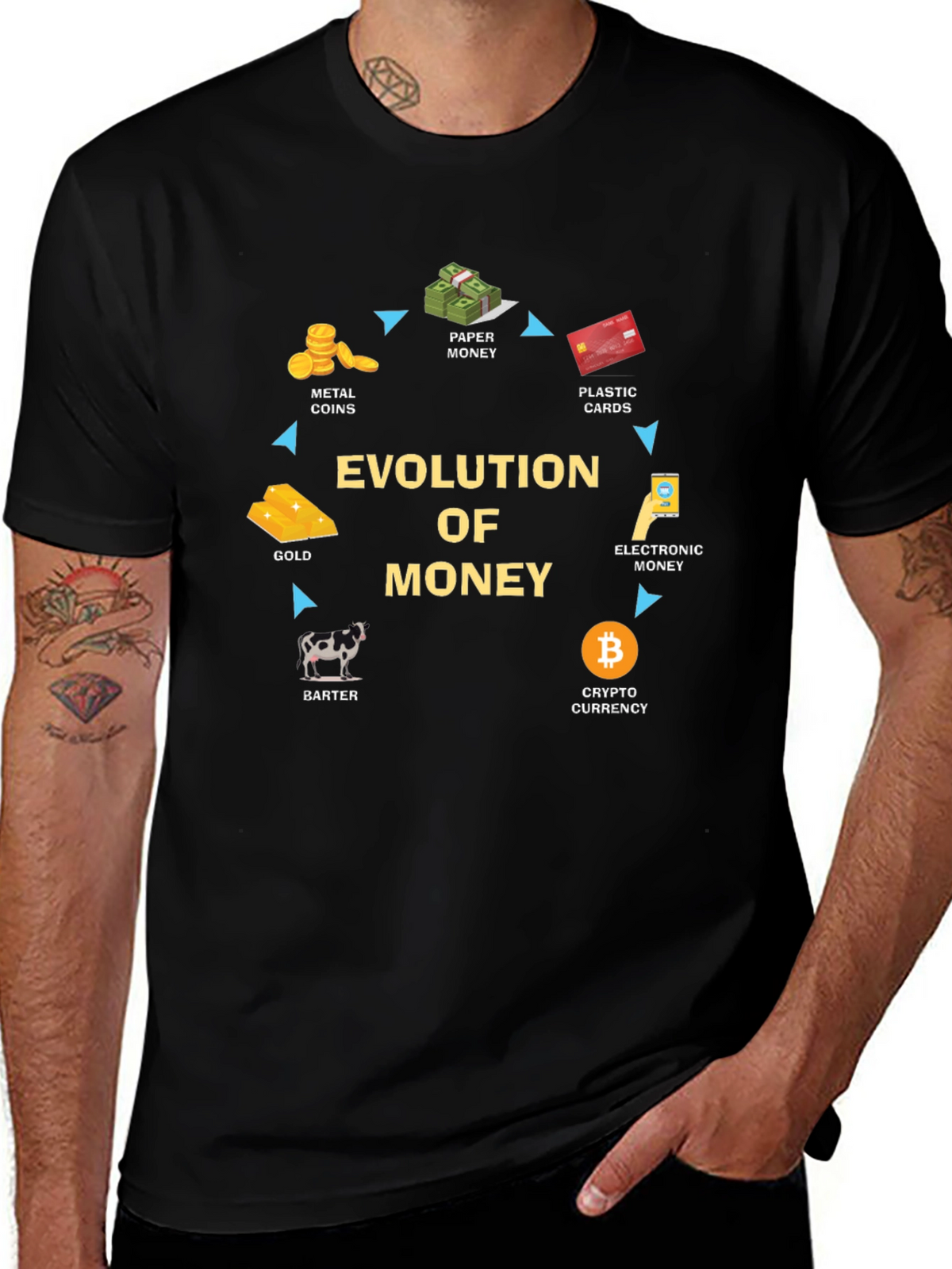 Evolution of Money Graphic T-Shirt - Crypto Currency